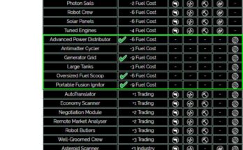 Cheat Fleet