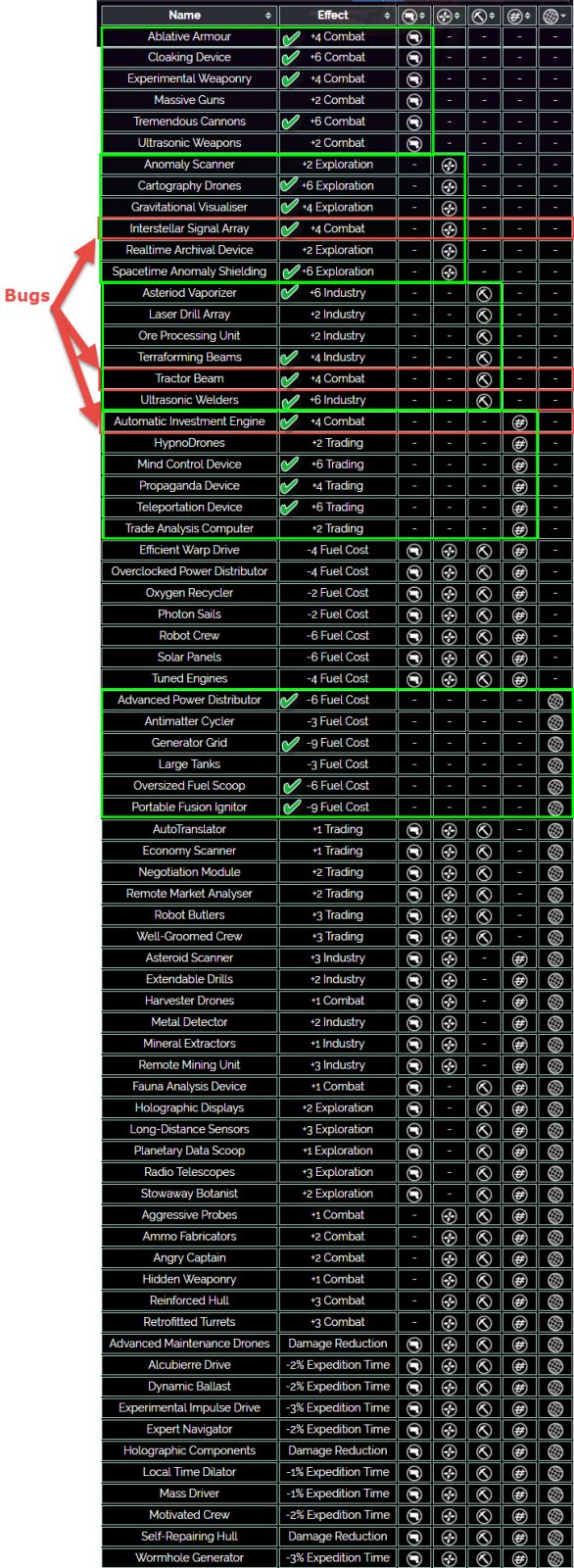 Cheat Fleet