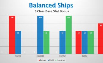 Balanced Ships