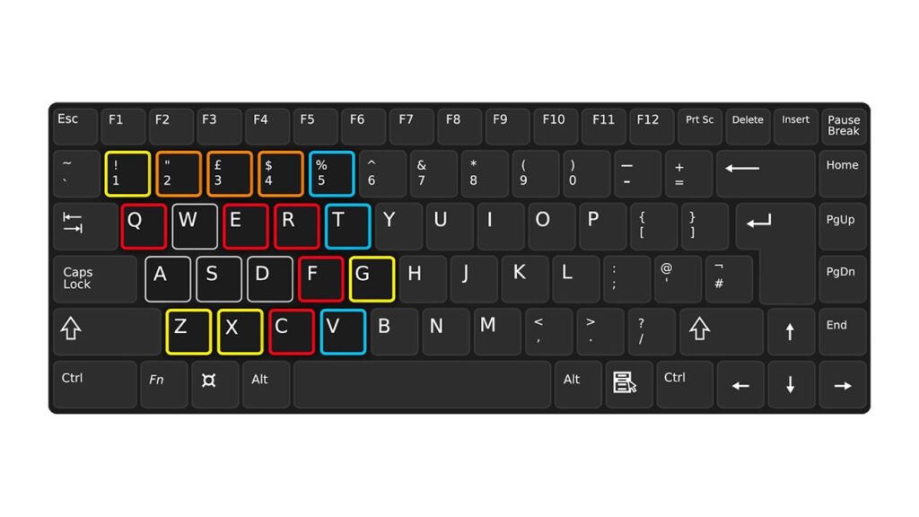 List of Possible Keybinds
