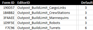 Outpost Limits