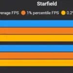 Starfield Performance Tweaks - 20 percent more FPS with the same quality V1.0