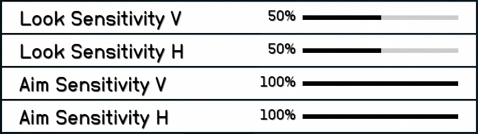 TRUE AIM V2.0