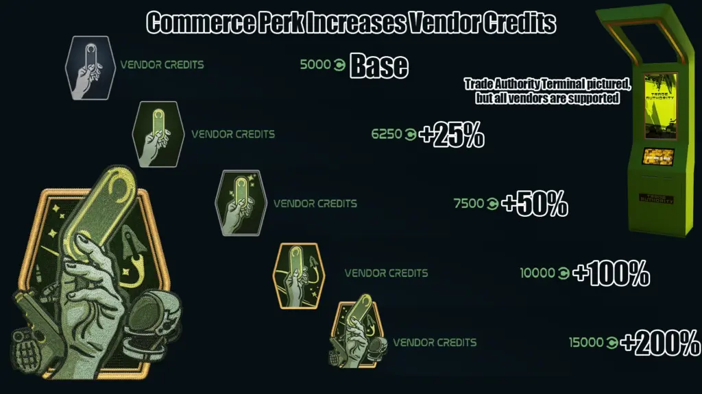 Commerce Perk Increases Vendor Credits V1.4.2
