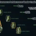 Commerce Perk Increases Vendor Credits V1.4.2