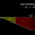 Simple Needs - A Minimal Survival MOD V0.3.2