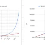 Less Heinous Leveling XP Curve V1.0