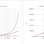 Less Heinous Leveling XP Curve V1.0