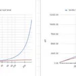 Less Heinous Leveling XP Curve V1.0