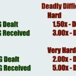 Deadly Difficulty - More Damage V1.1