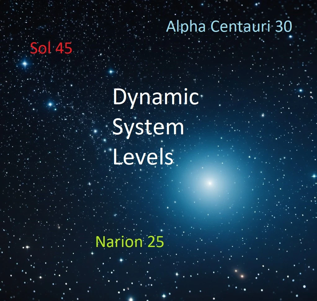 Dynamic System Levels