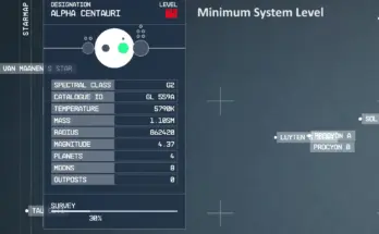 Minimum System Level