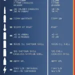 Ammo HUD