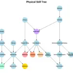 A.C.T. - Autonomic Challenge Training V1.0