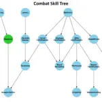 A.C.T. - Autonomic Challenge Training V1.0