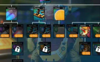 Nanite Cost Increase at the Anomaly V1.0