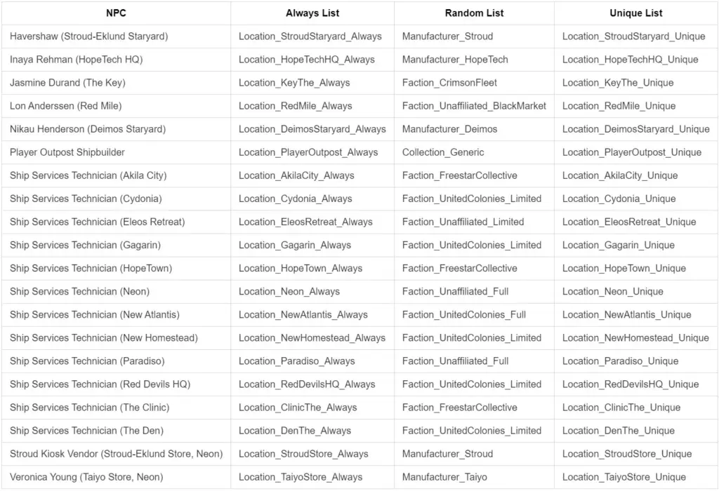 Ship Vendor Framework V1.0.1