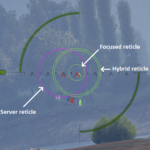 Dispersion Reticle