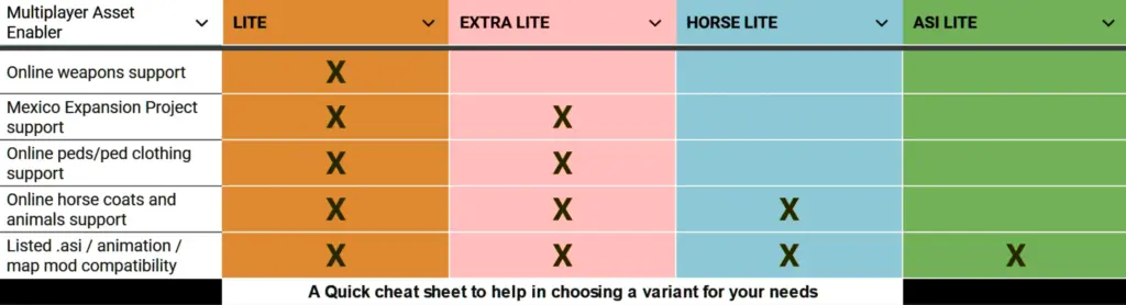 LITE – Multiplayer Asset Enabler V1.4