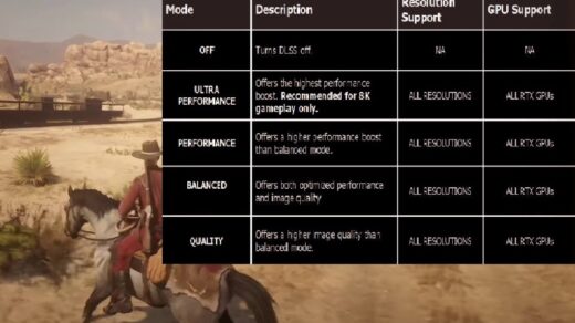 RDR2-uncompressed