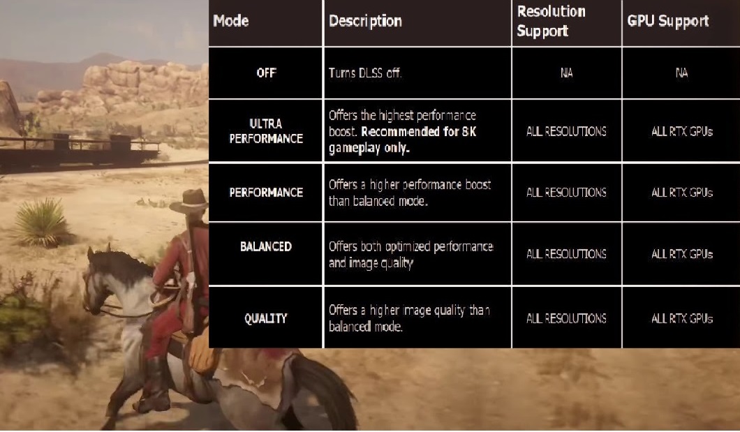 DLSS2.2 for RDR2 uncompressed from .dll