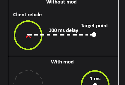 Responsive Reticle