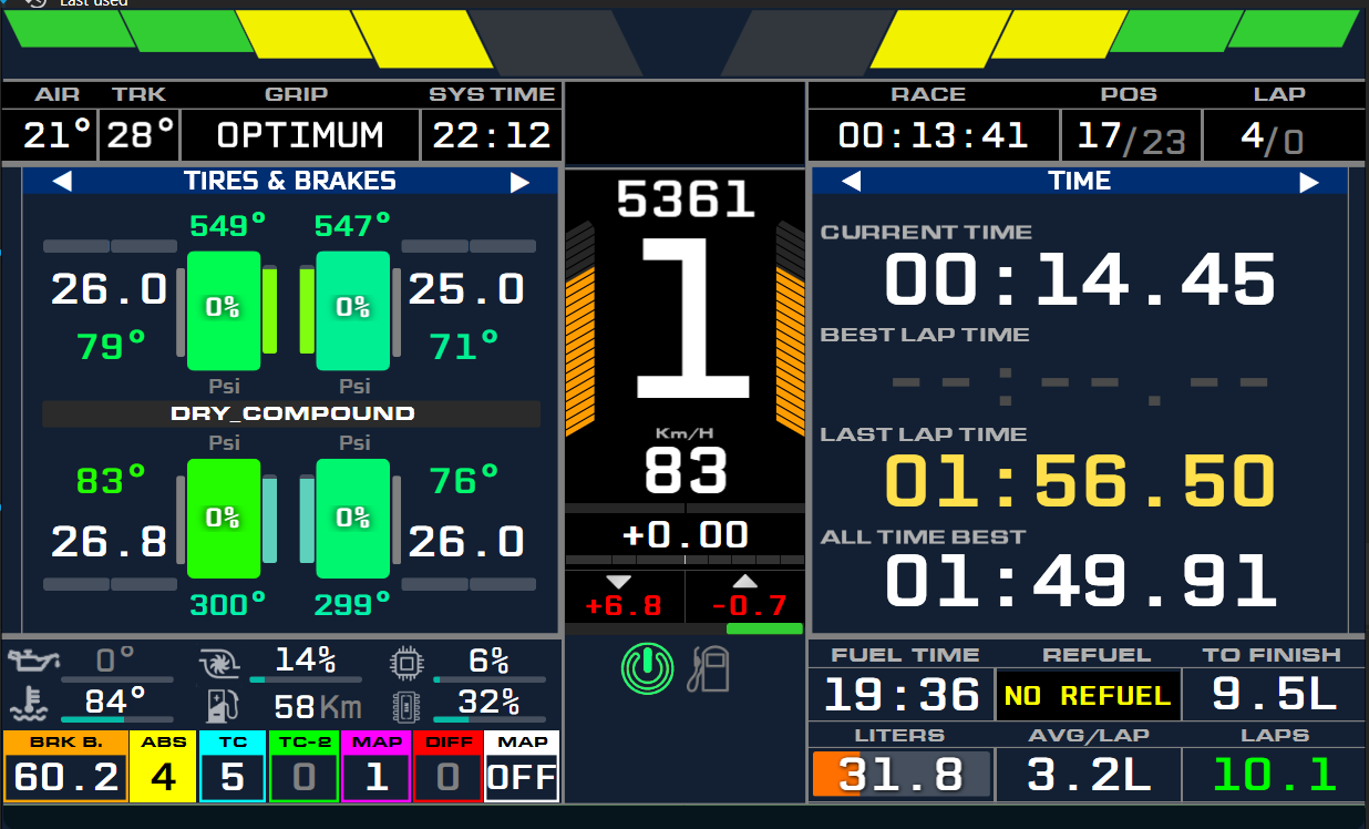AIO DASHBOARD