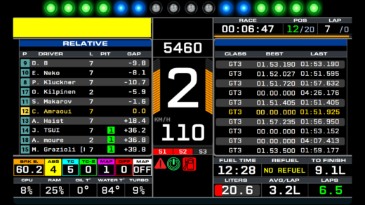 AIO DASHBOARD1