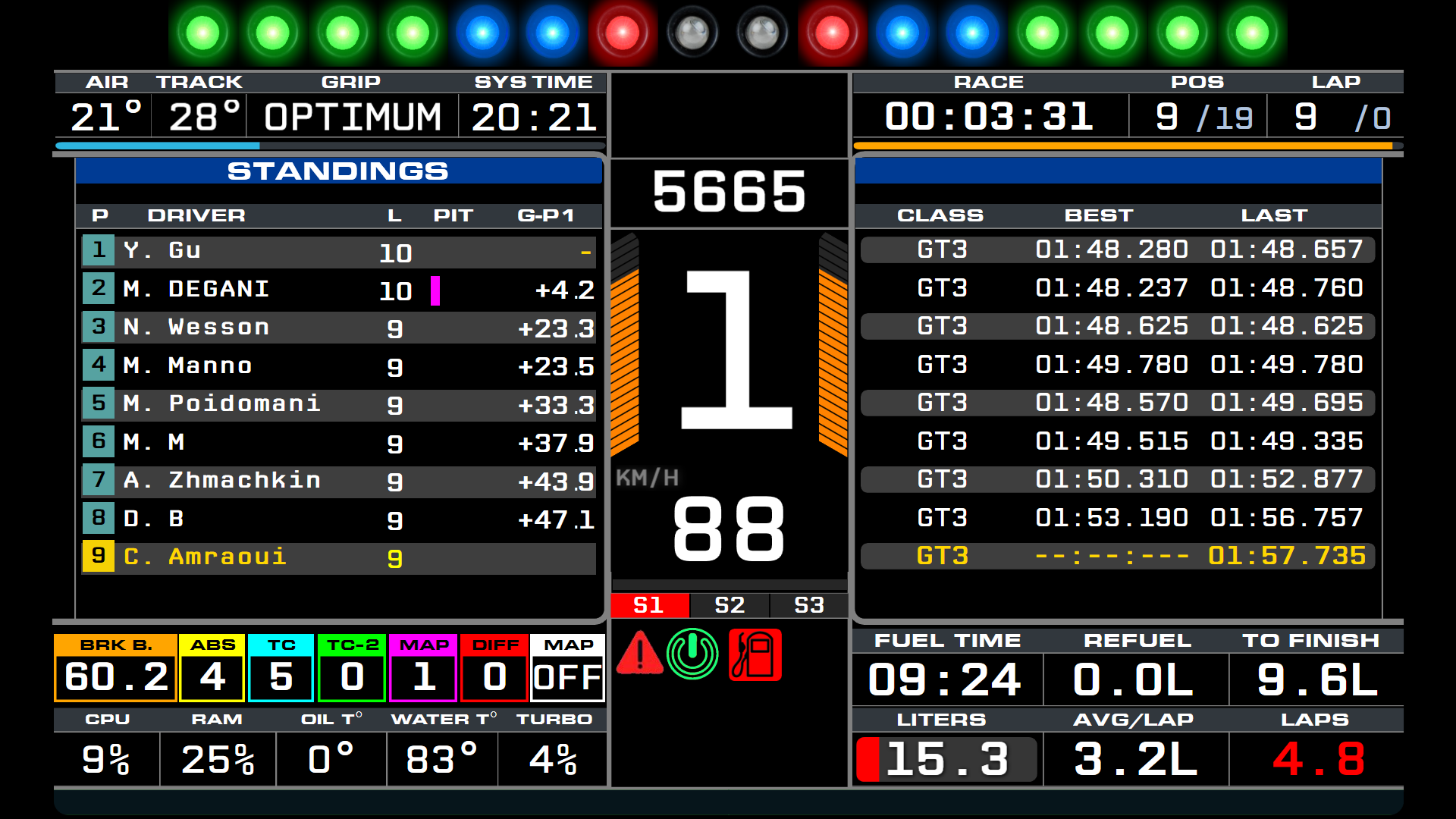 AIO DASHBOARD2