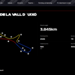 Circuit Urbá de La Vall d´Uxió