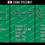 Signa Speedway3