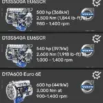volvo-d17a-d13s-sound-mod-v10