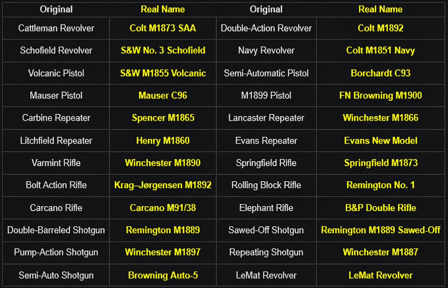 Real Firearm Names - XML Edition7