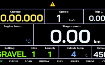 ACR_Toyota Yaris GR Central dashboard