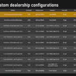 Ford F-150 & Bronco Expanded Factory Options v1.0